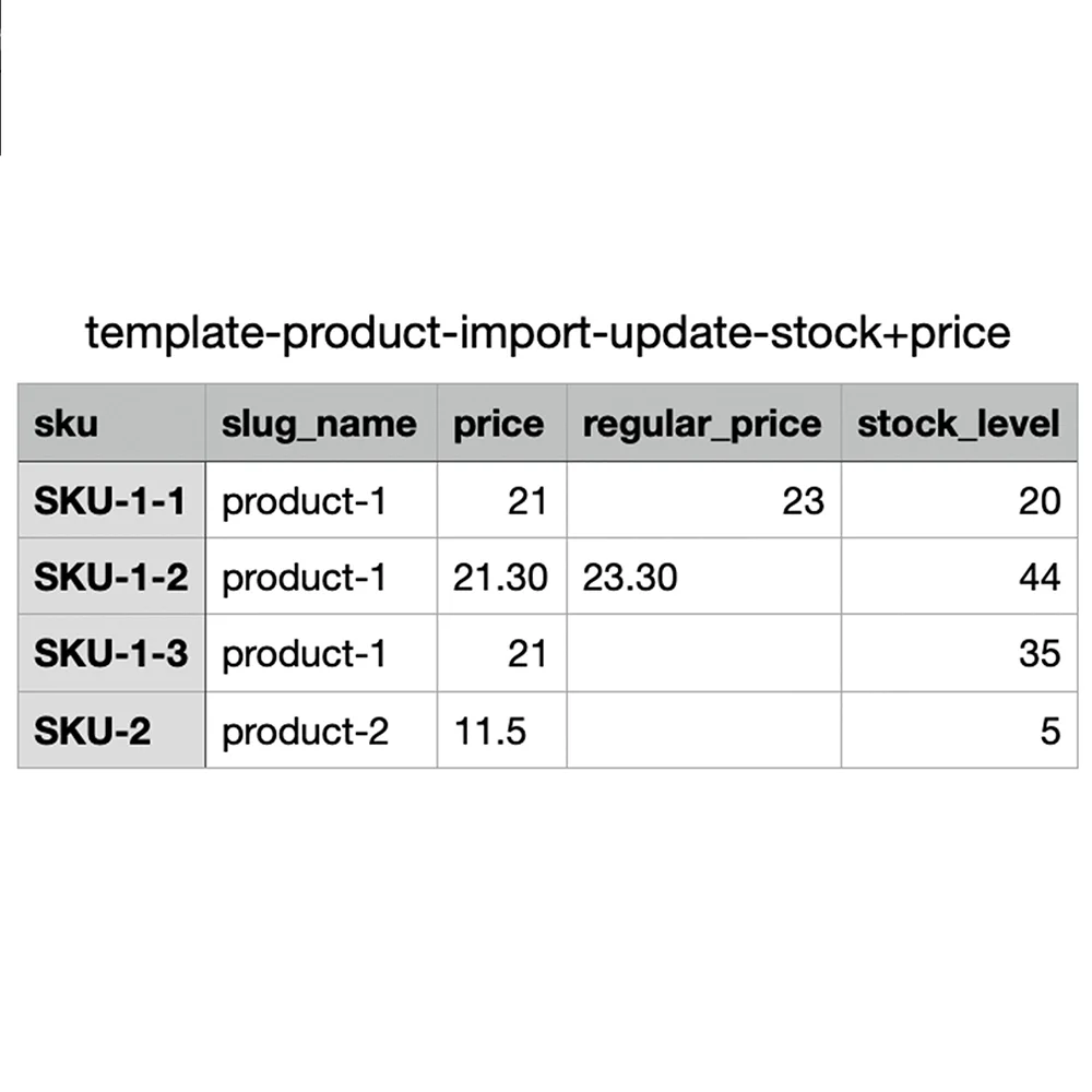 Ausschnitt einer Tabelle mit den Produktdaten für den Import in den Webshop.